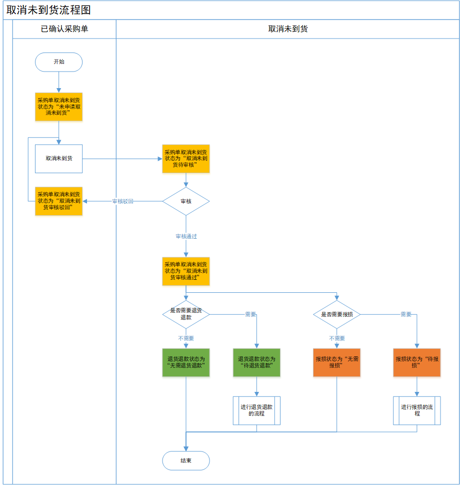 产品经理，产品经理网站